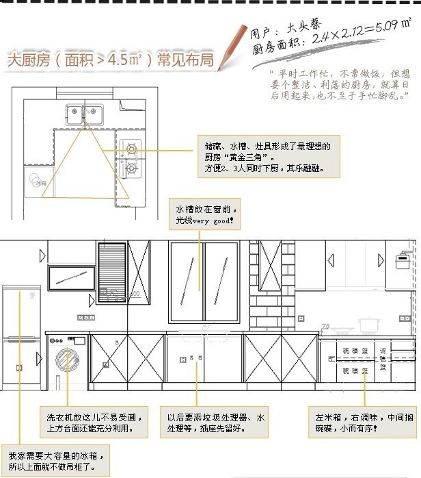 小厨房橱柜设计必杀技 小厨房大天地